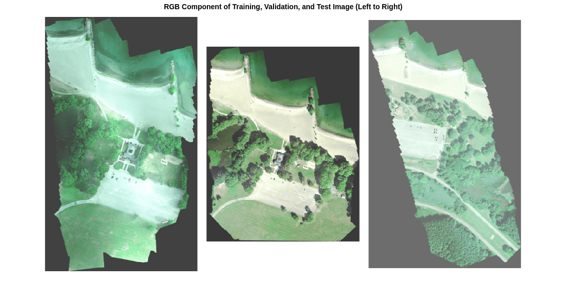 Figure contains an axes object. The axes object with title RGB Component of Training, Validation, and Test Image (Left to Right) contains an object of type image.