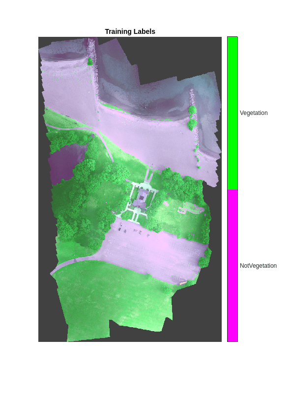 Semantic Segmentation of Multispectral Images Using Deep Learning