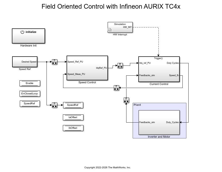 Field-Oriented Control of PMSM with Encoder Using Infineon AURIX Microcontrollers