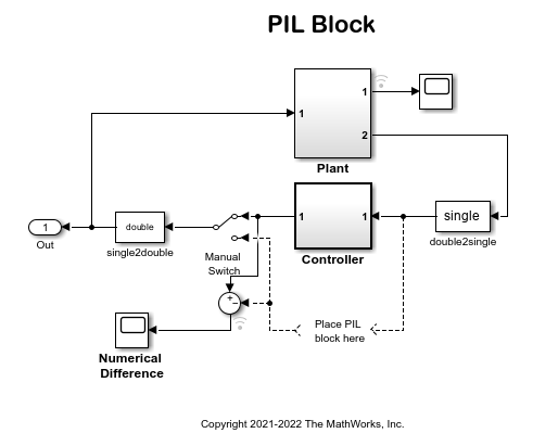 Code Verification and Validation with PIL