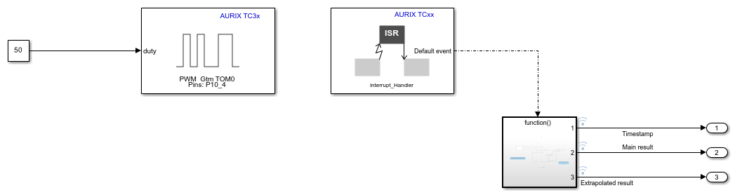 Extrapolate EDSADC Output Using Timestamp Information