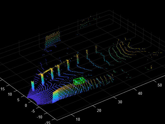 Figure contains an axes object. The axes object contains an object of type scatter.