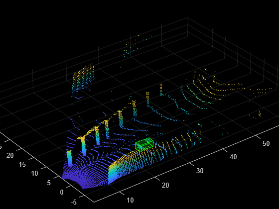 Figure contains an axes object. The axes object contains an object of type scatter.