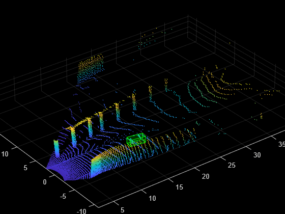 Figure contains an axes object. The axes object contains an object of type scatter.