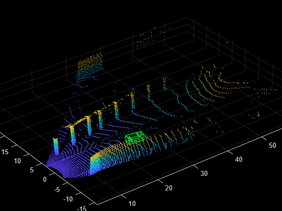 Figure contains an axes object. The axes object contains an object of type scatter.