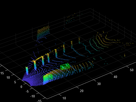 Figure contains an axes object. The axes object contains an object of type scatter.