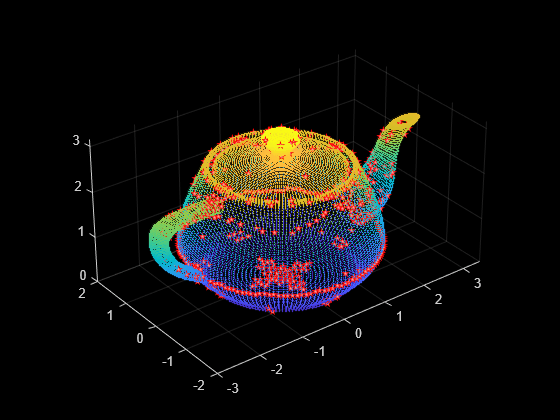 Figure Detected feature points contains an axes object. The axes object contains 2 objects of type scatter, line. One or more of the lines displays its values using only markers