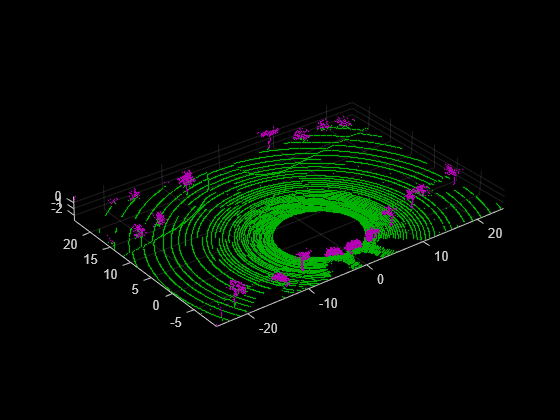 Extract On-Road and Off-Road Points from Point Cloud