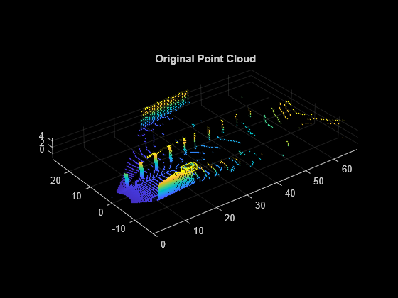 Figure contains an axes object. The axes object with title Original Point Cloud contains an object of type scatter.