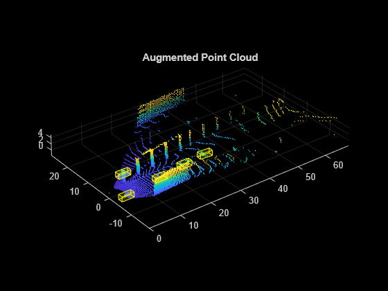 Figure contains an axes object. The axes object with title Augmented Point Cloud contains an object of type scatter.