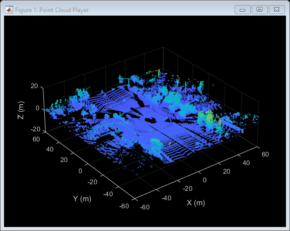 Figure Point Cloud Player contains an axes object. The axes object with xlabel X (m), ylabel Y (m) contains an object of type scatter.