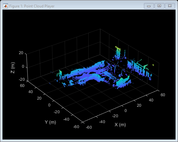Figure Point Cloud Player contains an axes object. The axes object with xlabel X (m), ylabel Y (m) contains an object of type scatter.