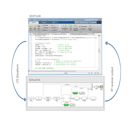 simulink rf toolbox