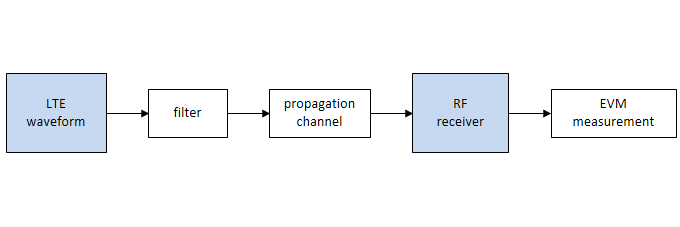 matlab simulink rf toolbox