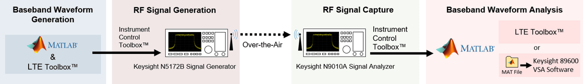 transmission line rf toolbox matlabyoutube