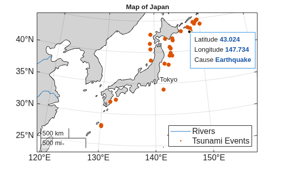 Figure contains an axes object with type mapaxes. The mapaxes object contains 3 objects of type line, point, text. These objects represent Rivers, Tsunami Events.