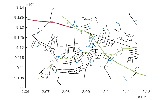 Figure contains an axes object. The axes object contains 609 objects of type line.