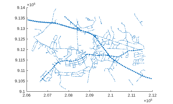 Figure contains an axes object. The axes object contains 609 objects of type line.