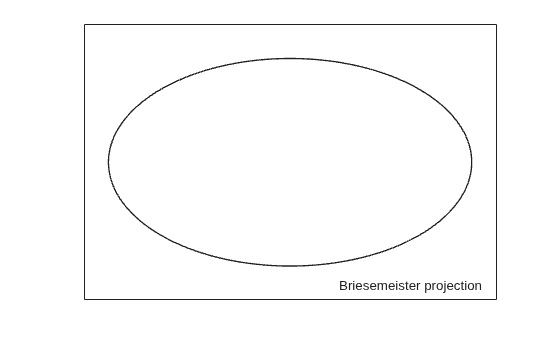 Figure contains an axes object. The axes object contains 2 objects of type patch, text.