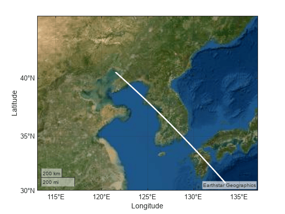 Figure contains an axes object. The axes object contains an object of type line.