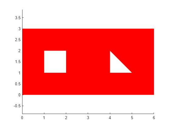 Figure contains an axes object. The axes object contains an object of type patch.