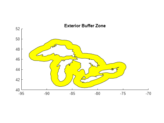 Figure contains an axes object. The axes object with title Exterior Buffer Zone contains an object of type patch.