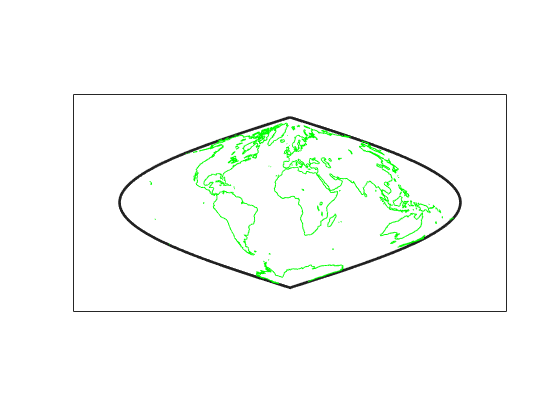 Figure contains an axes object. The axes object contains 2 objects of type patch, line.