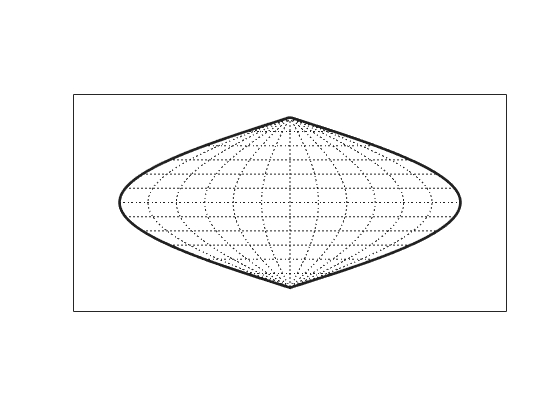 Figure contains an axes object. The axes object contains 3 objects of type patch, line.