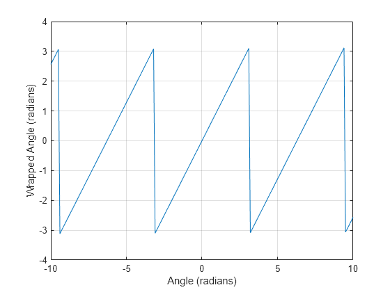 Matlab Version 7.5 R2007b