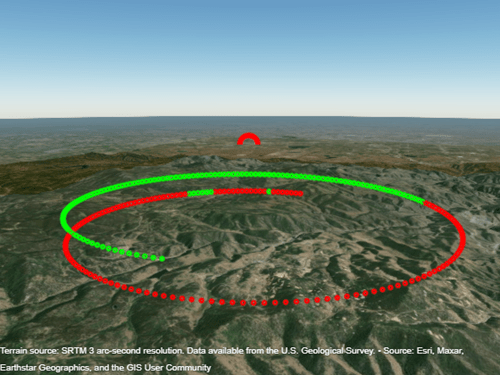 Radar Performance Analysis over Terrain