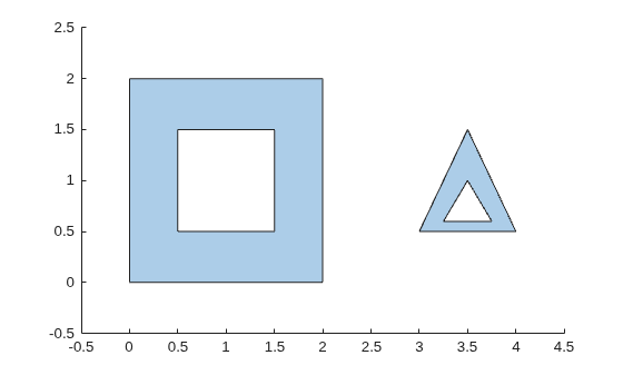 Polygon with two regions: a square with a square hole on the left, and a triangle with a triangular hole on the right