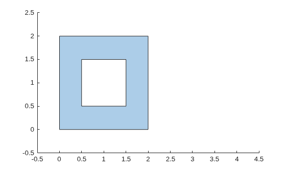 First region of the polygon: a square with a square hole