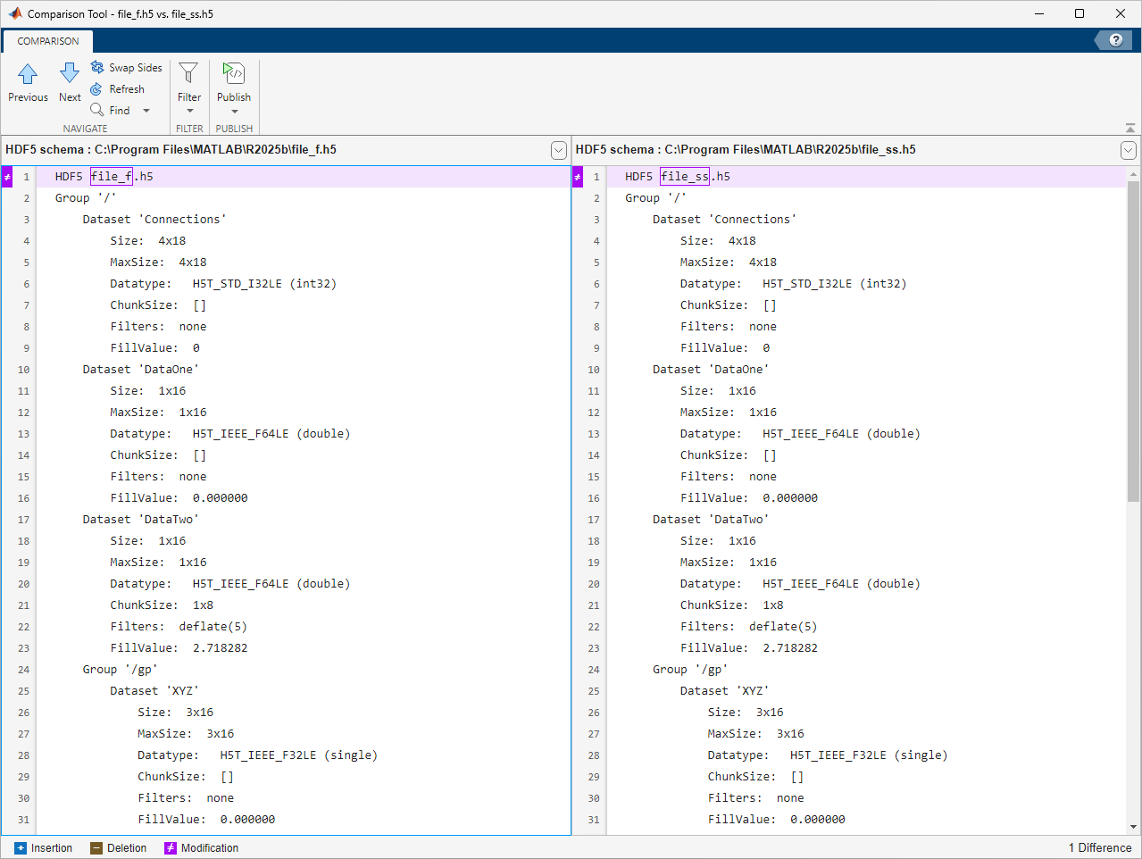 Comparison Tool showing that the schemas of file_f.h5 and file_ss.h5 have no differences