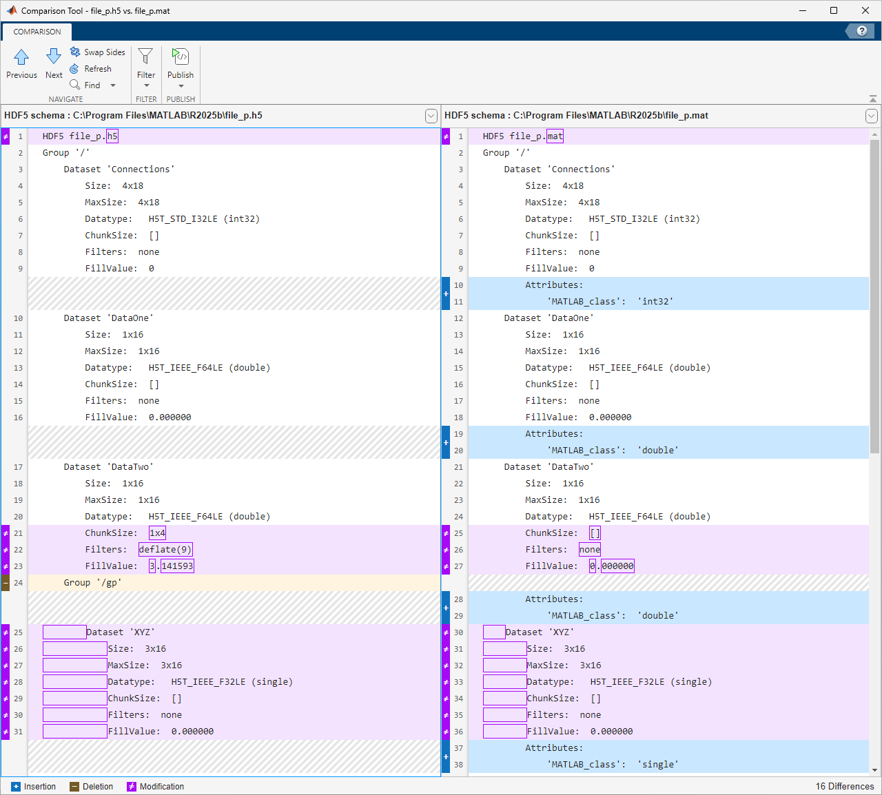 Comparison Tool showing the differences between the schemas of file_p.h5 and file_p.mat