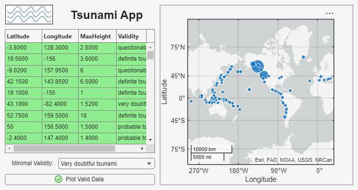 Figure MATLAB App contains objects of type geobubble, uigridlayout.