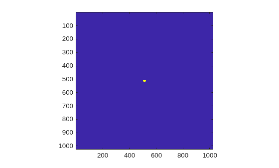Figure contains an axes object. The axes object contains an object of type image.