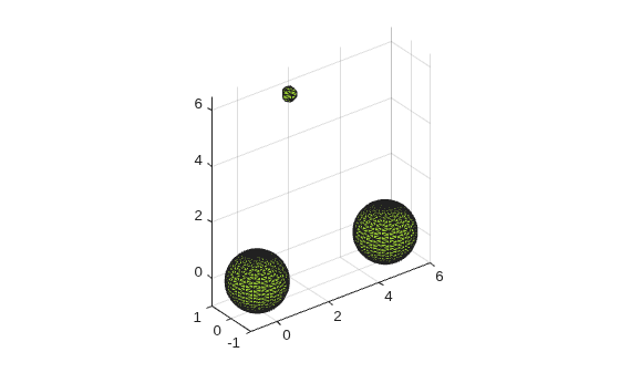Alpha shape with three regions: two large spheres and one small sphere above them