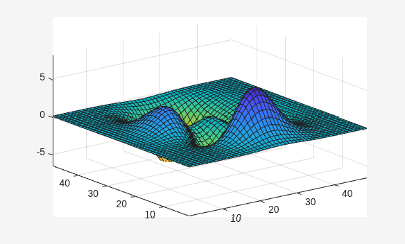 Figure contains an axes object. The axes object contains an object of type surface.