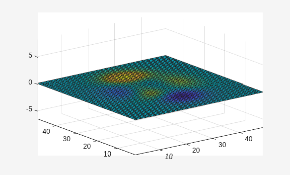 Figure contains an axes object. The axes object contains an object of type surface.
