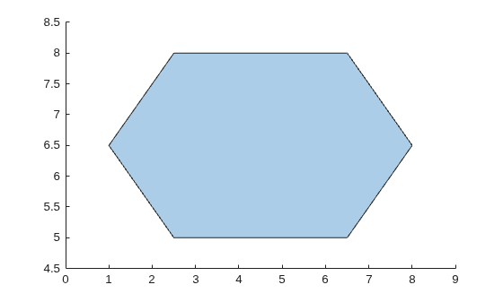 Filled hexagonal polygon representing the outer boundary of the triangulation