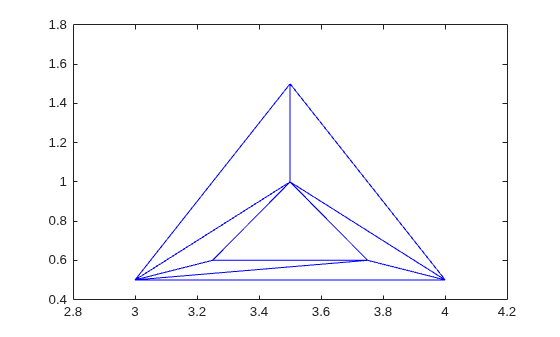 2-D triangulation with six triangles arranged around a central void