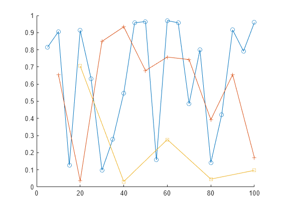 matrix to cell array matlab