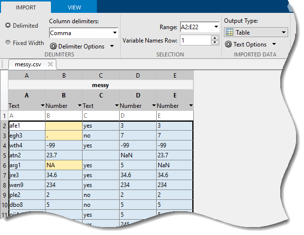 Import Tool, showing the five columns of text and numeric data in the messy.csv file