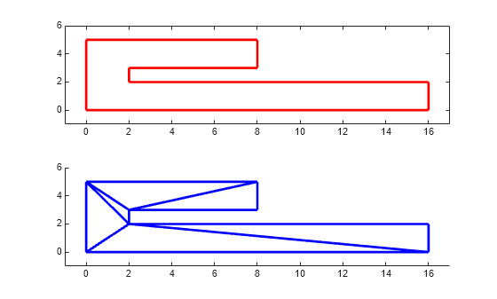 Figure contains 2 axes objects. Axes object 1 contains 8 objects of type line. Axes object 2 contains an object of type line.