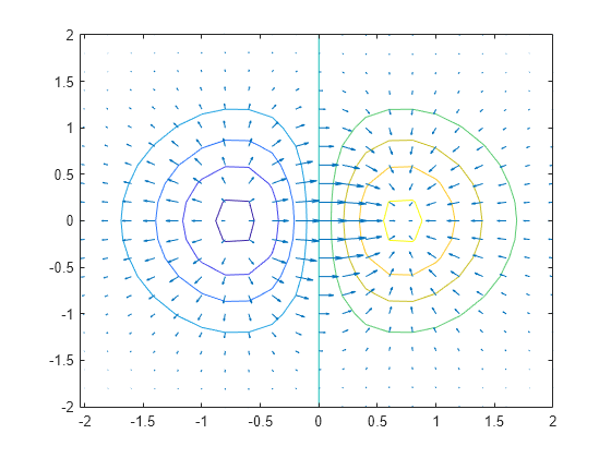 matlab use fitplot to predict y values