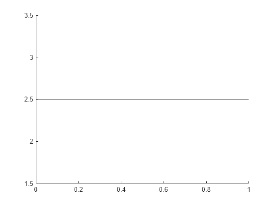 matlab line style property