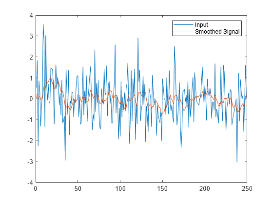 Create Moving Average System Object