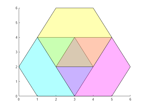 Figure contains an axes object. The axes object contains 3 objects of type patch.