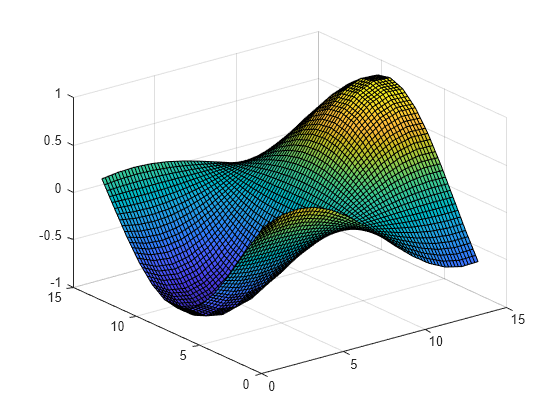 Gridded data interpolation - MATLAB - MathWorks India