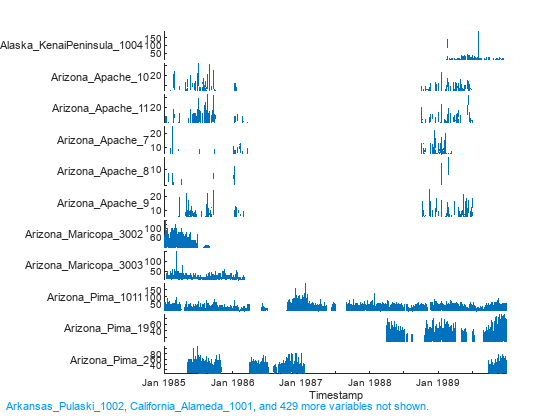 Figure contains an object of type stackedplot.